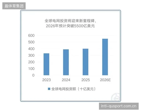 亚太区建筑能源管理系统（BEMS）市场以13.3%的复合年增长率领跑，体育场馆成关键增长极